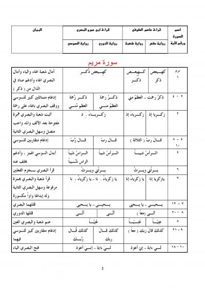 غلاف كتاب تيسير الأمر في الجمع بين قراءتي عاصم وأبي عمرو