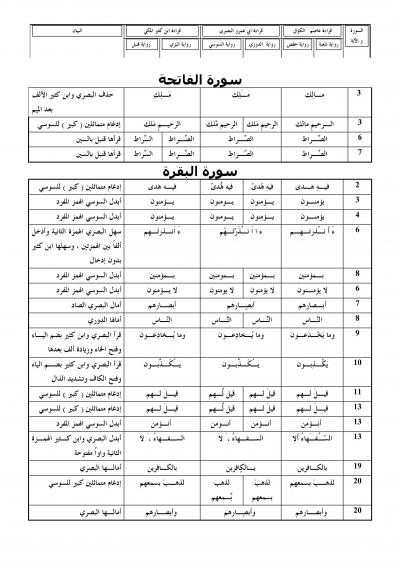 غلاف كتاب الجدول العذب النمير في قراءات عاصم والبصري وابن كثير