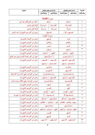 غلاف كتاب الفوز الكبير في الجمع بين قراءتي عاصم وابن كثير