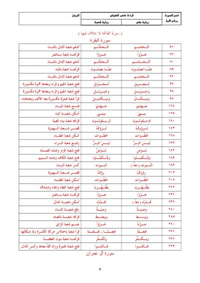 غلاف كتاب توضيح المعالم في الجمع بين روايتي حفص وشعبة عن عاصم