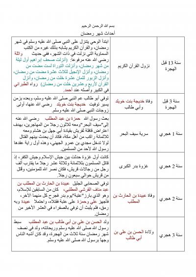 غلاف كتاب أحداث شهر رمضان