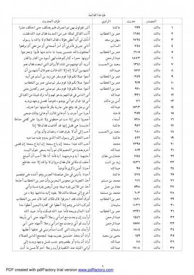 غلاف كتاب قائمة أحاديث الإمام مالك مرتبة على الحروف الهجائية