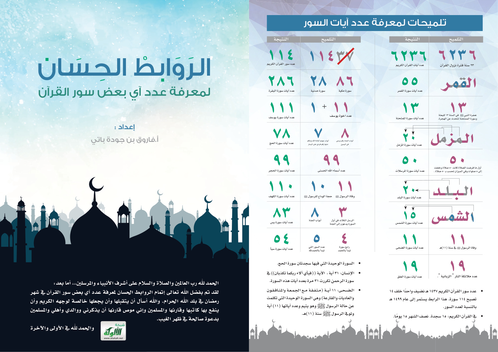 غلاف كتاب الروابط الحسان لمعرفة عدد آي بعض سور القرآن