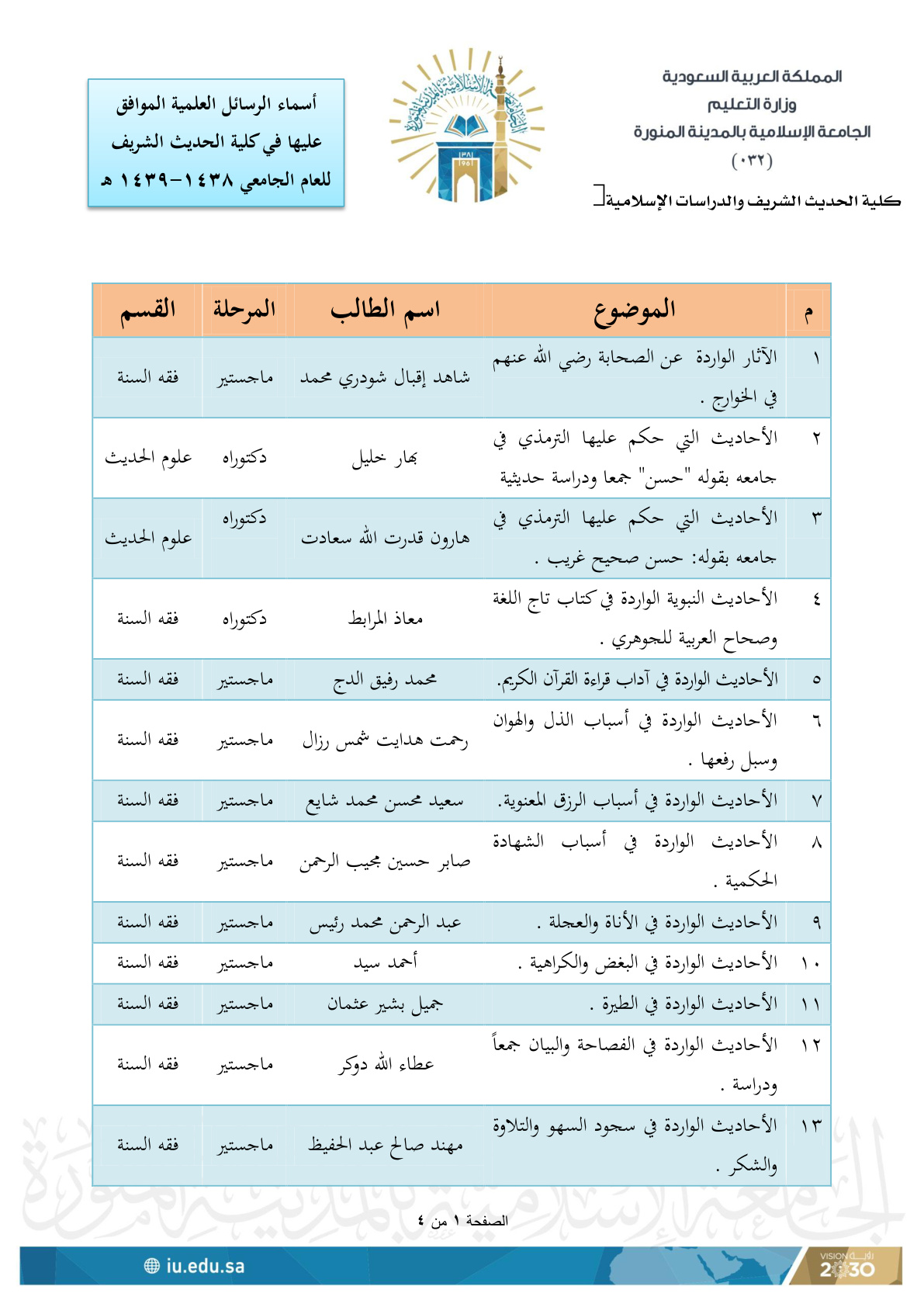 غلاف كتاب أسماء الرسائل العلمية الموافق عليها في كلية الحديث الشريف للعام الجامعي 1438 - 1439هـ (PDF)