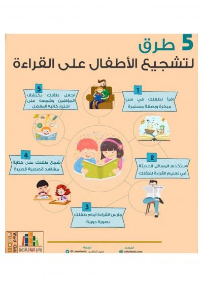 غلاف كتاب 5 طرق لتشجيع الأطفال على القراءة