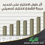 غلاف كتاب أثر طول الاختبار على تحديد درجة القطع لاختبار تحصيلي (PDF)