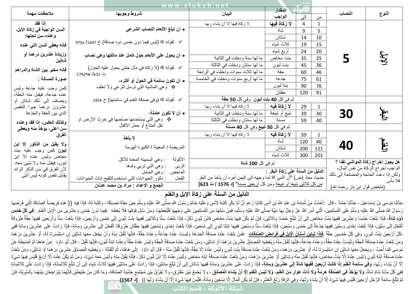 غلاف كتاب خلاصة زكاة بهيمة الأنعام (PDF)