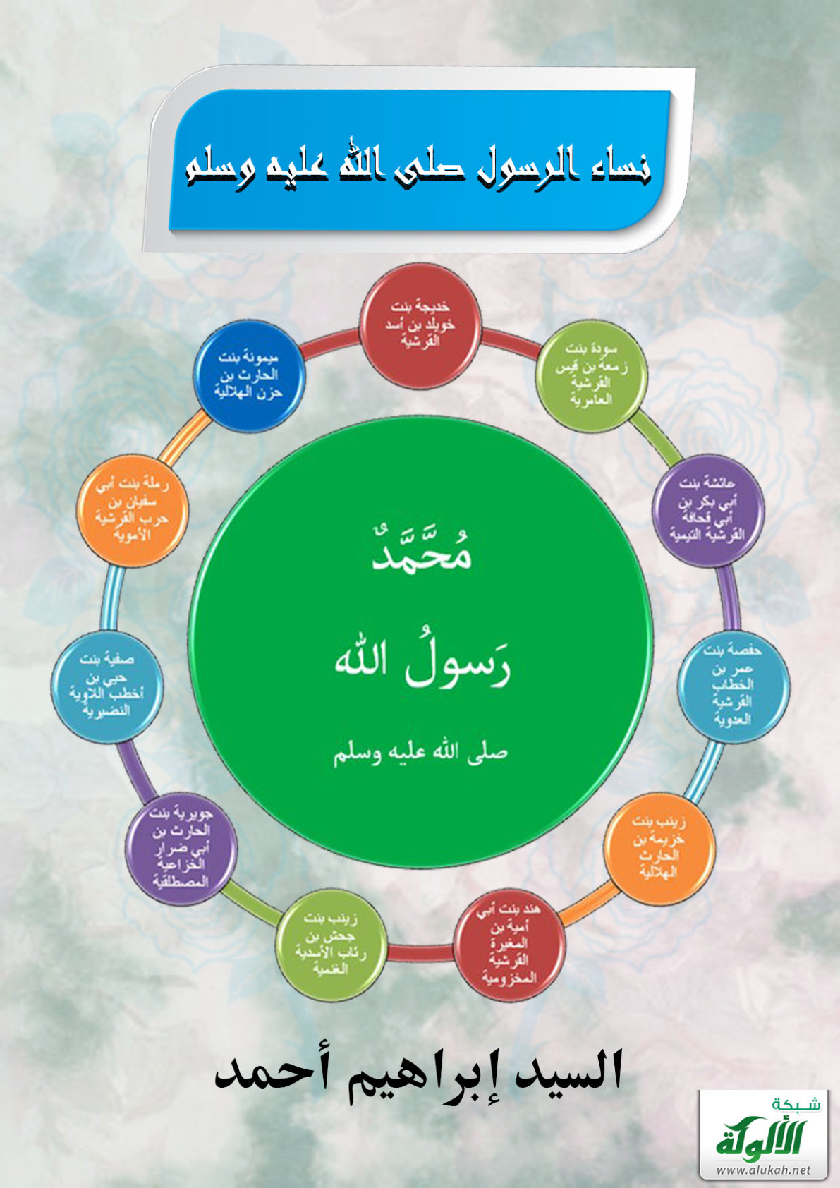 غلاف كتاب نساء الرسول صلى الله عليه وسلم (PDF)