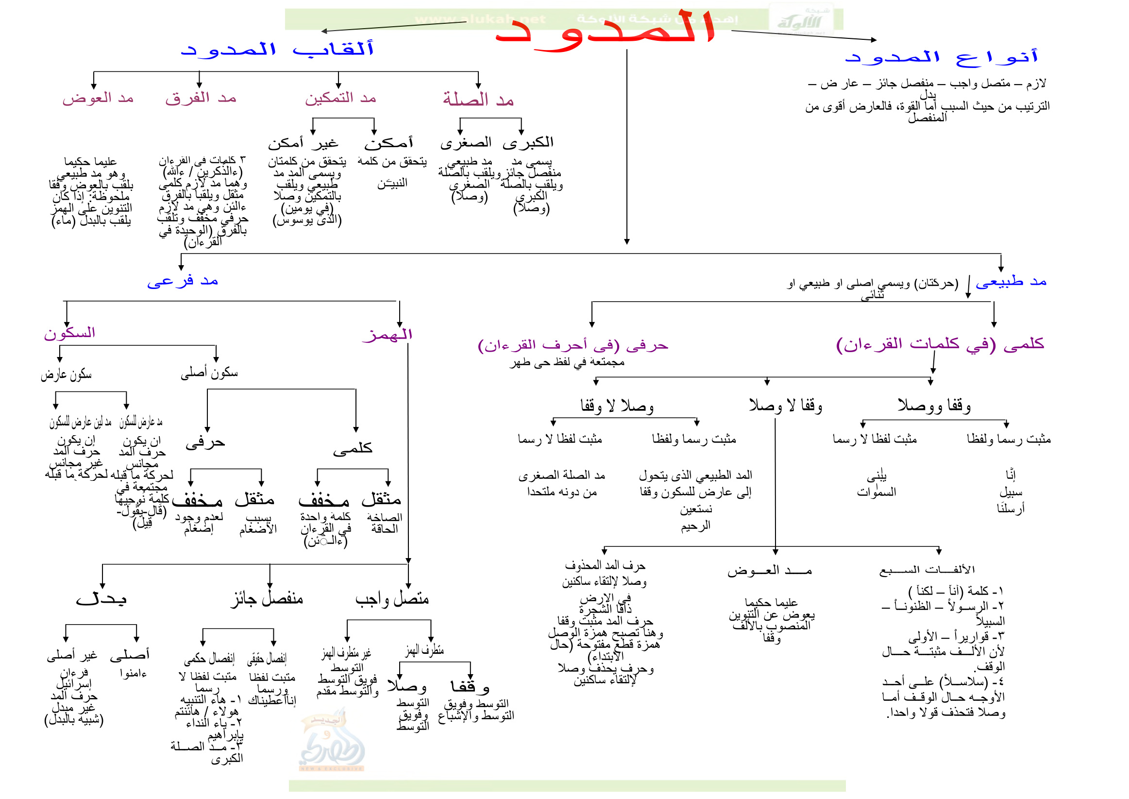 غلاف كتاب خريطة المدود (PDF)