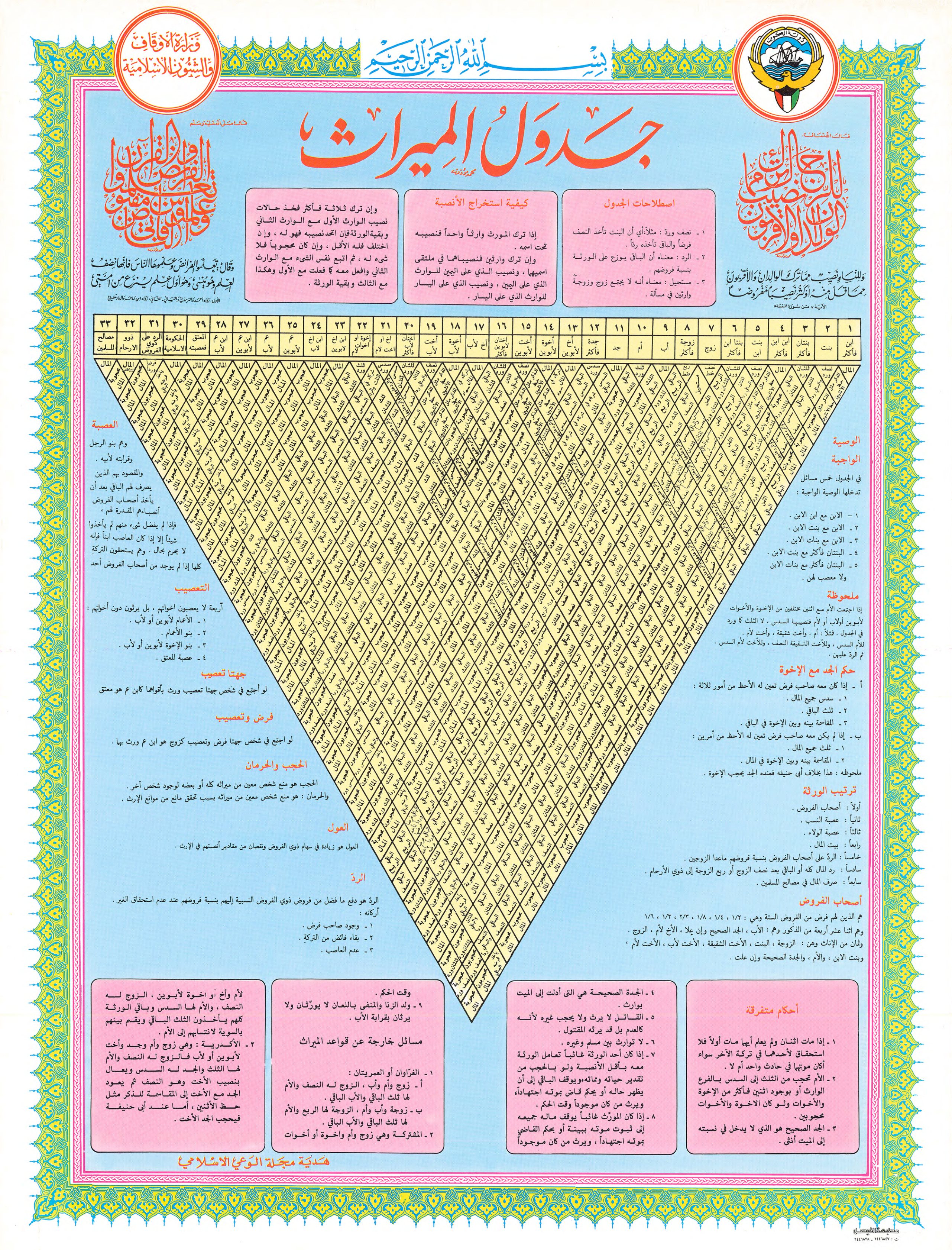 غلاف كتاب جدول الميراث (PDF)