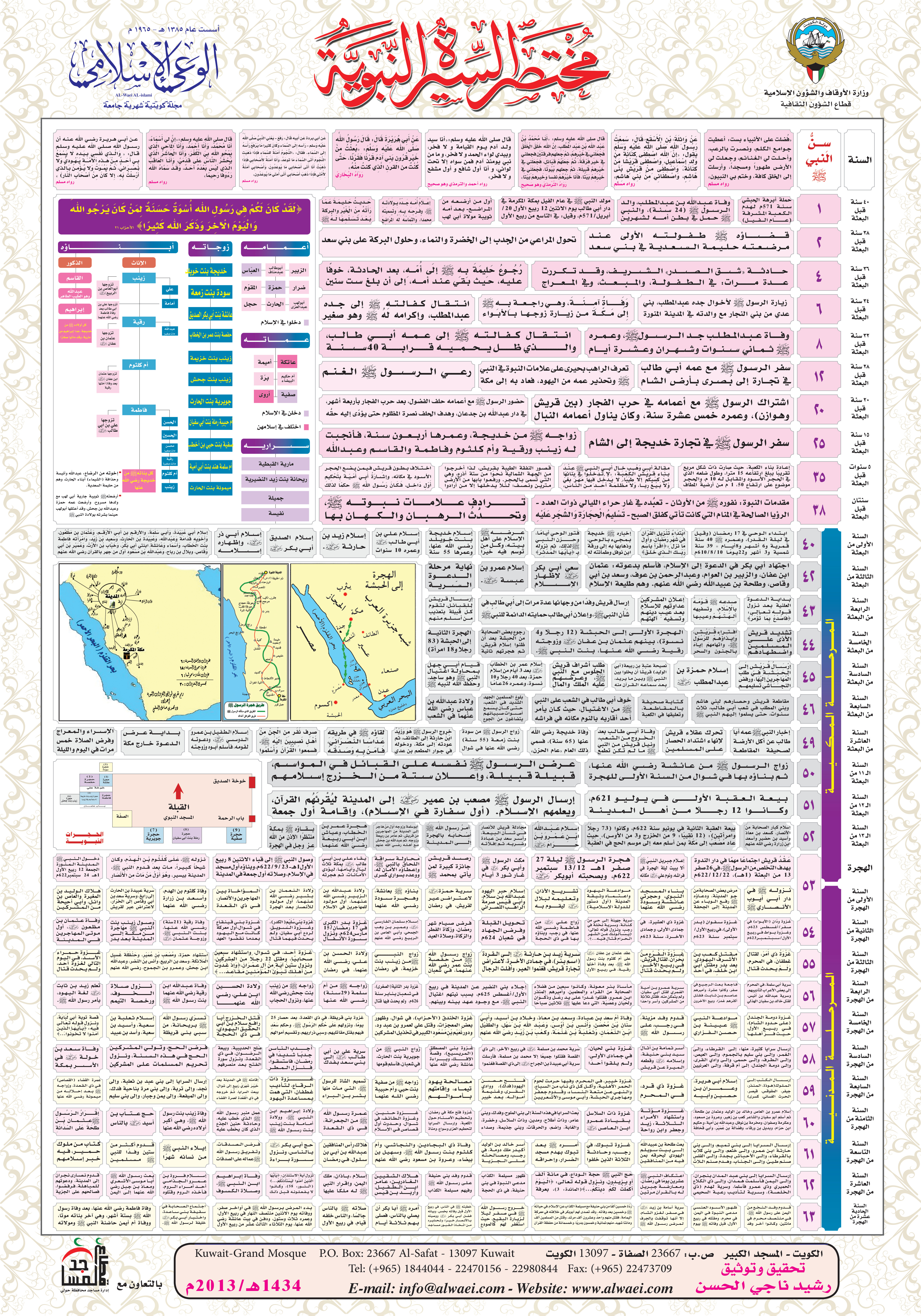 غلاف كتاب مختصر السيرة النبوية (PDF)