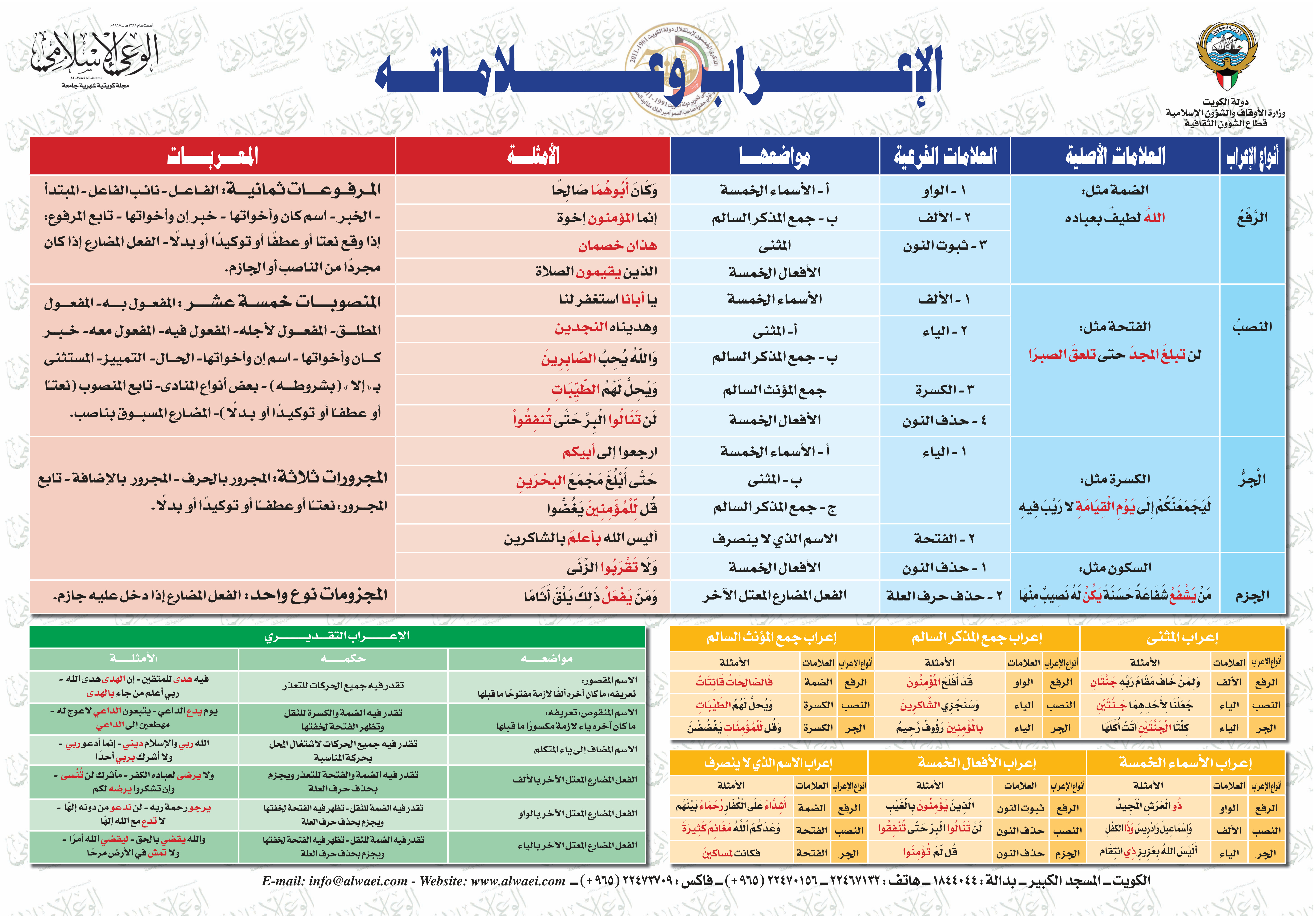 غلاف كتاب بوستر الإعراب وعلاماته (PDF)